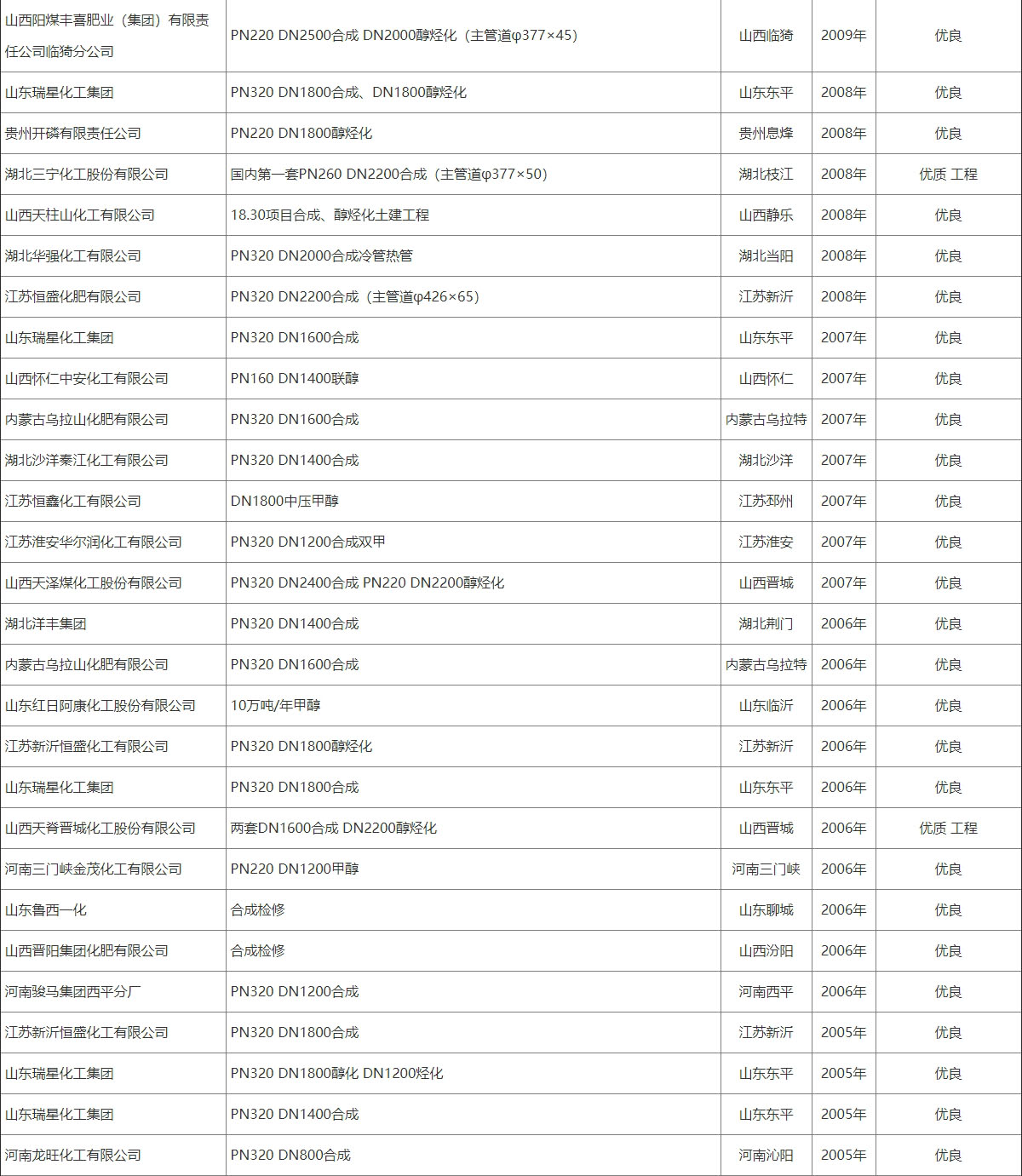 2025奥门原料免费资料