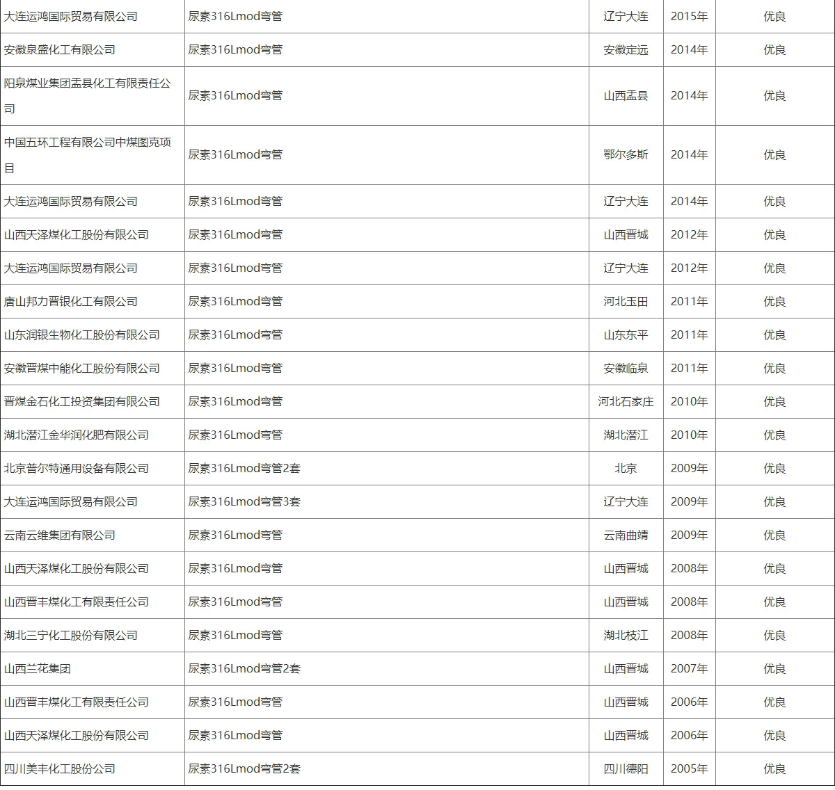 2025奥门原料免费资料
